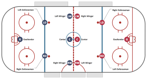 Hockey Positions pic